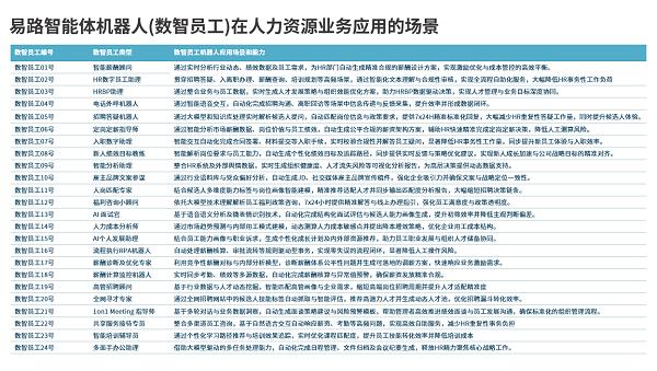 易路iBuilder:重塑HR效能,加速IT落地,开启人机协同新纪元