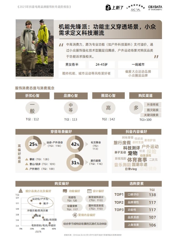 在抖音电商，预见2025秋冬服饰爆品法则