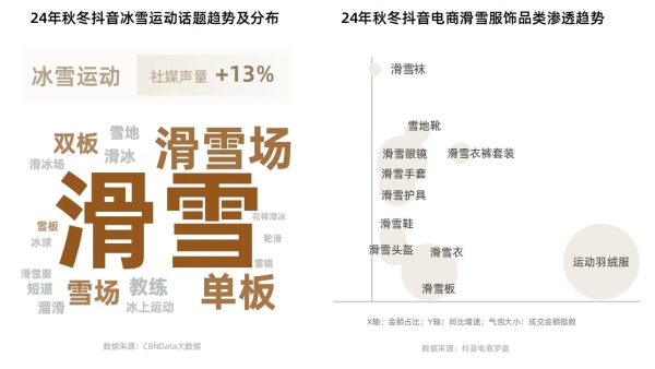 在抖音电商，预见2025秋冬服饰爆品法则