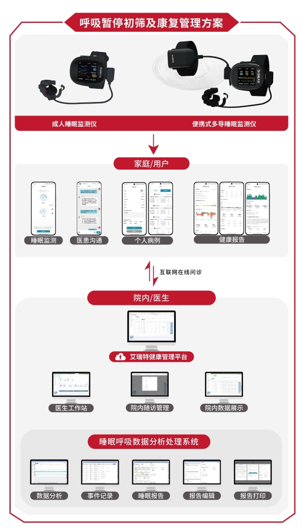 从设备销售到生态运营：CMEF见证氧大夫&艾瑞特渠道战略升维