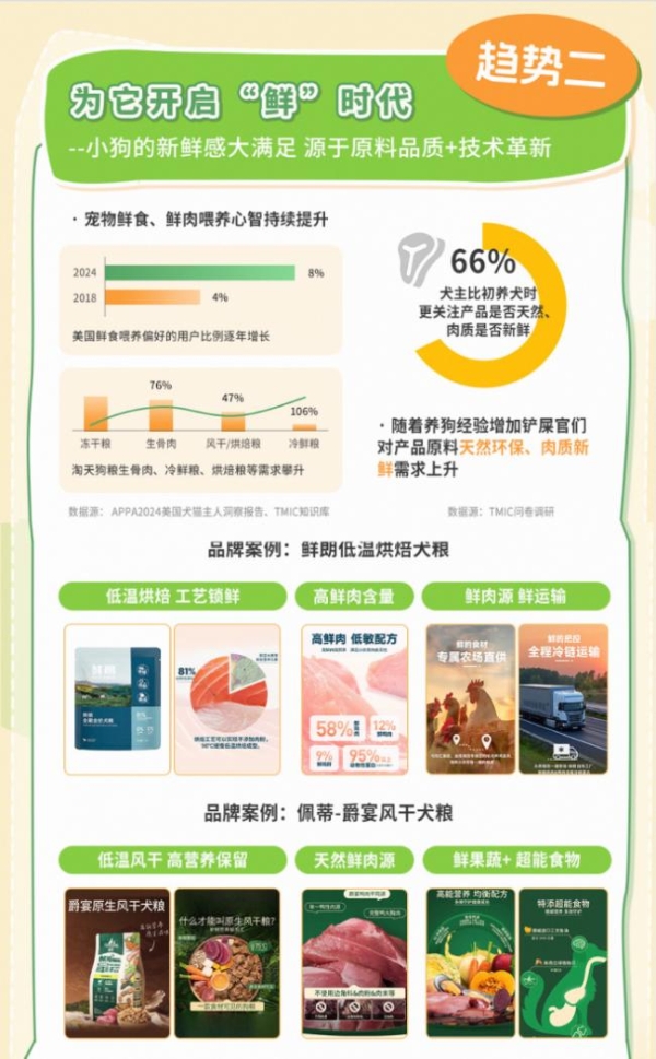 天猫宠物发布2025狗品类消费趋势报告,13大品牌领跑细分赛道