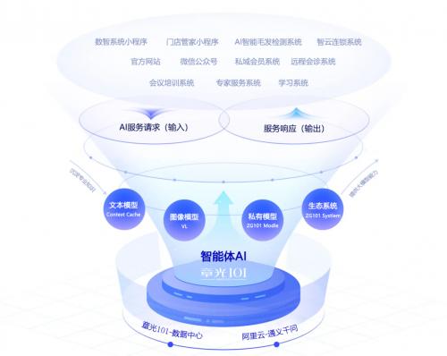  章光101品牌51周年：一场科技与文化的承继鼎新