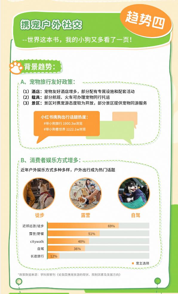天猫宠物发布2025狗品类消费趋势报告,13大品牌领跑细分赛道