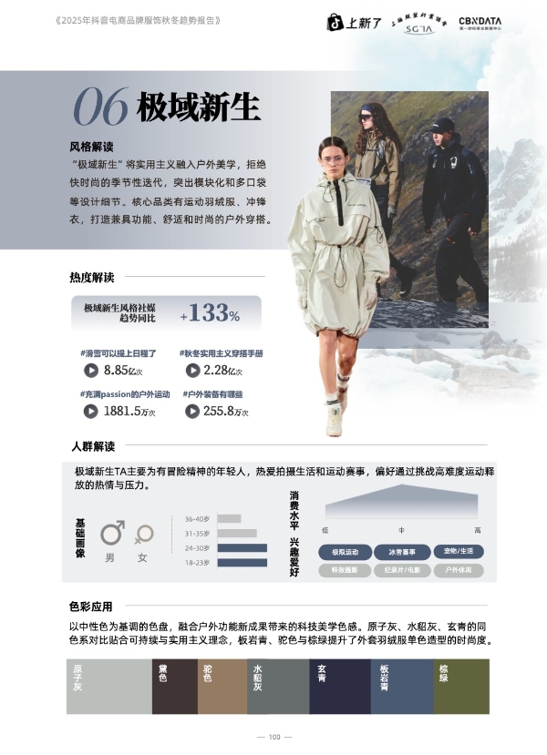 在抖音电商，预见2025秋冬服饰爆品法则