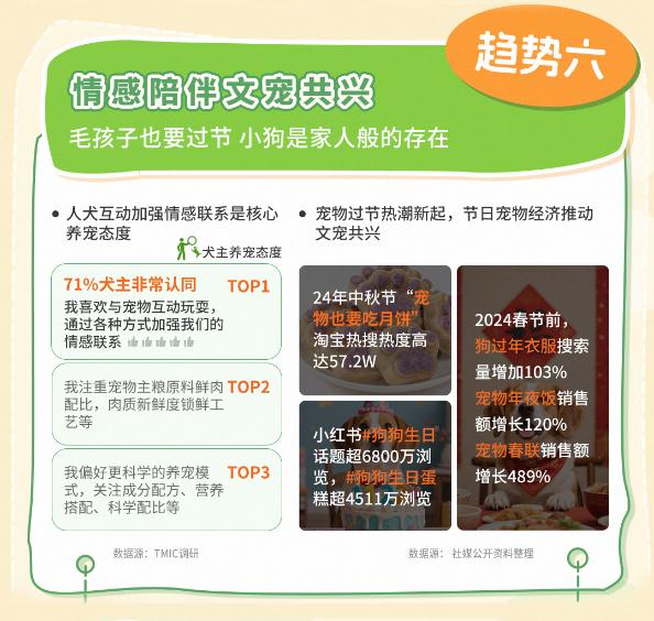天猫宠物发布2025狗品类消费趋势报告,13大品牌领跑细分赛道