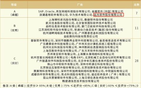 远光达普（YG-DAP）入选《央国企CIO选型指南——ERP产品》