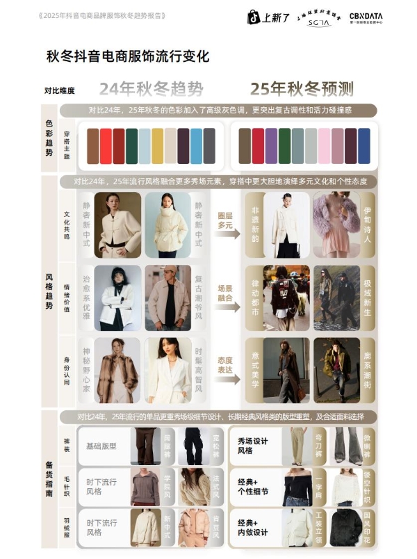 在抖音电商，预见2025秋冬服饰爆品法则