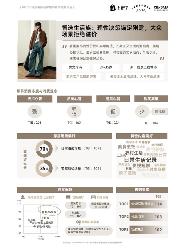 在抖音电商，预见2025秋冬服饰爆品法则