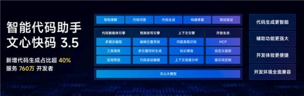文心快码Coding智能体Zulu来了：会说话就能编程 、图片秒变代码，复杂需求全流程开发分分钟搞定