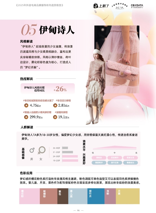 在抖音电商，预见2025秋冬服饰爆品法则