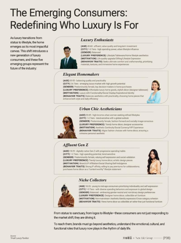 天猫奢品携手New Life Group，发布《New Wave of Luxury》白皮书