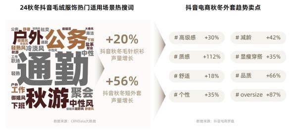 在抖音电商，预见2025秋冬服饰爆品法则