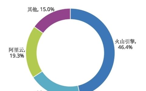 火山引擎即将发布深度思考模型