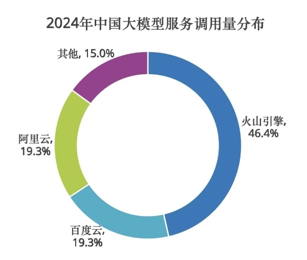 火山引擎即将发布深度思考模型