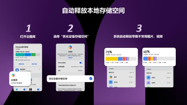 速领华为Pura X专属权益礼包，200GB云存储空间全家共享