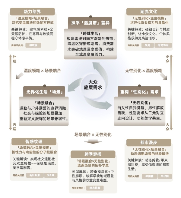 在抖音电商，预见2025秋冬服饰爆品法则