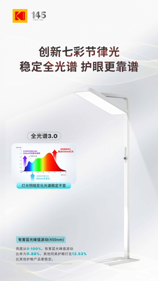 《从 “光谱稳定” 到 “护眼靠谱”：柯达白泽系列护眼大路灯闪亮第25届COOC展》