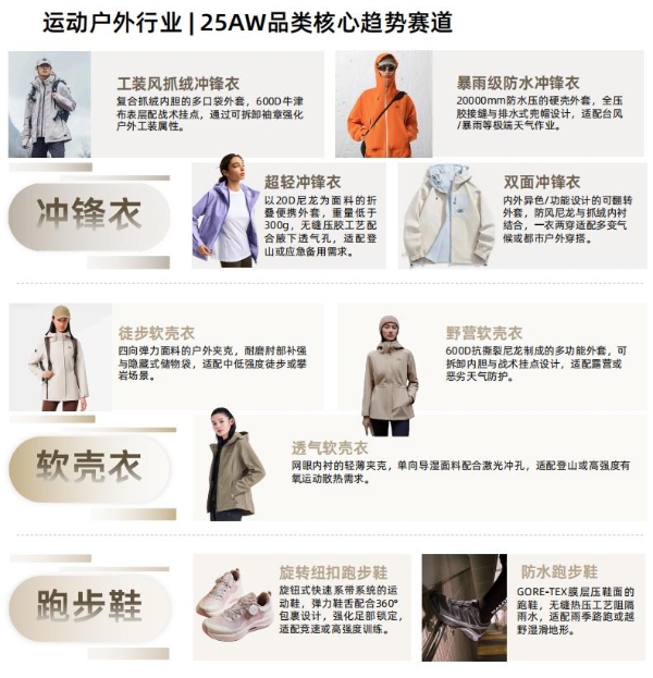 在抖音电商，预见2025秋冬服饰爆品法则