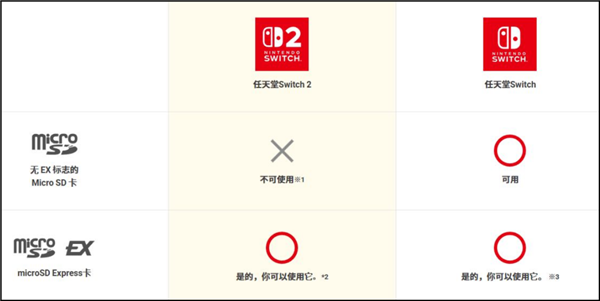 Switch 2：你是不是想钱想疯了！！