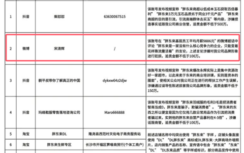 “靠流量活着的企业”：经济学家批胖东来遭起诉索赔百万