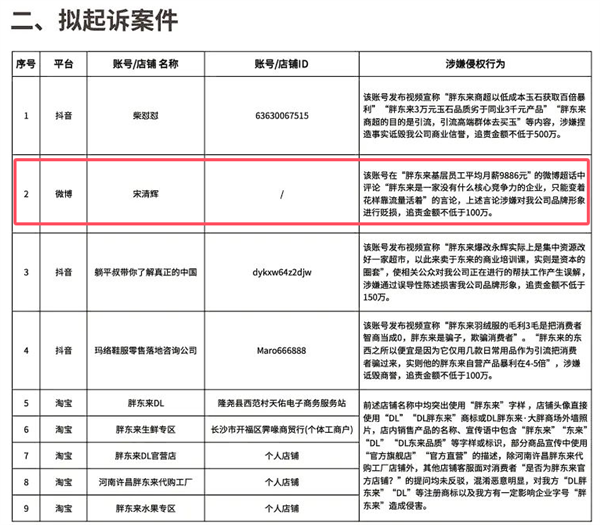 “靠流量活着的企业”：经济学家批胖东来遭起诉索赔百万