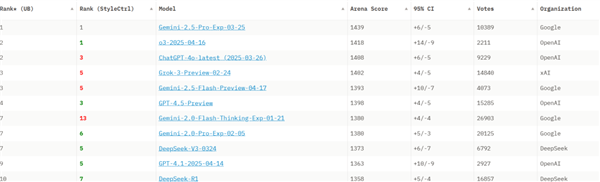 OpenAI要买谷歌浏览器 这么抽象的事竟然是真的