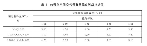 以后新能源车都要贴冰箱上的能效标识了吗