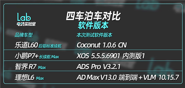 蔚小理华四车超窄车位自动泊车:智界R7冠绝全场对得起那四个字