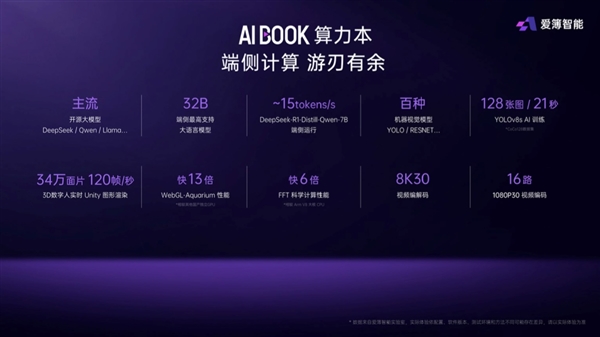 爱簿智能全球首发AIBOOK算力本：预置Linux开发环境一步到位！你也能开发AI