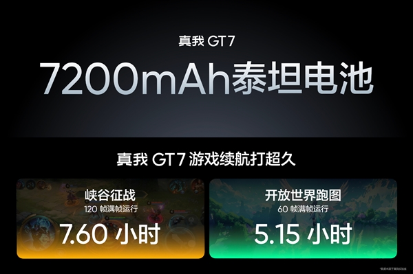 国补价2210元起！真我GT7发布：天玑9400+配7200mAh性能续航双冠王