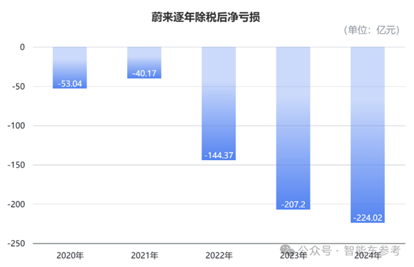 蔚来换电站有变!曝宁德时代要买:真是皆大欢喜