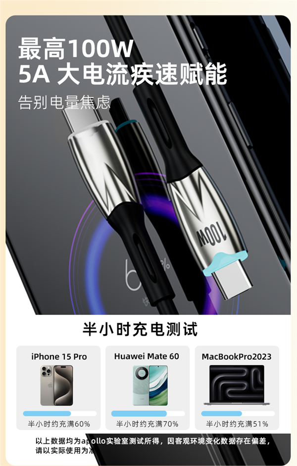 支持苹果、小米、华为！喜美诺30W快充C-L数据线10.9元发车