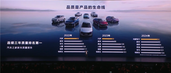 鸿蒙智行累计交付超70万辆：连续10个月均价第一