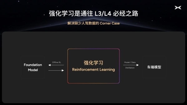 小鹏汽车本质是AI汽车公司：内地版小鹏X9在香港自己学会智驾