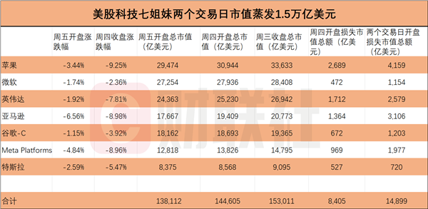 这也甩锅！美官员称美股崩盘是因为DeepSeek 而非关税政策