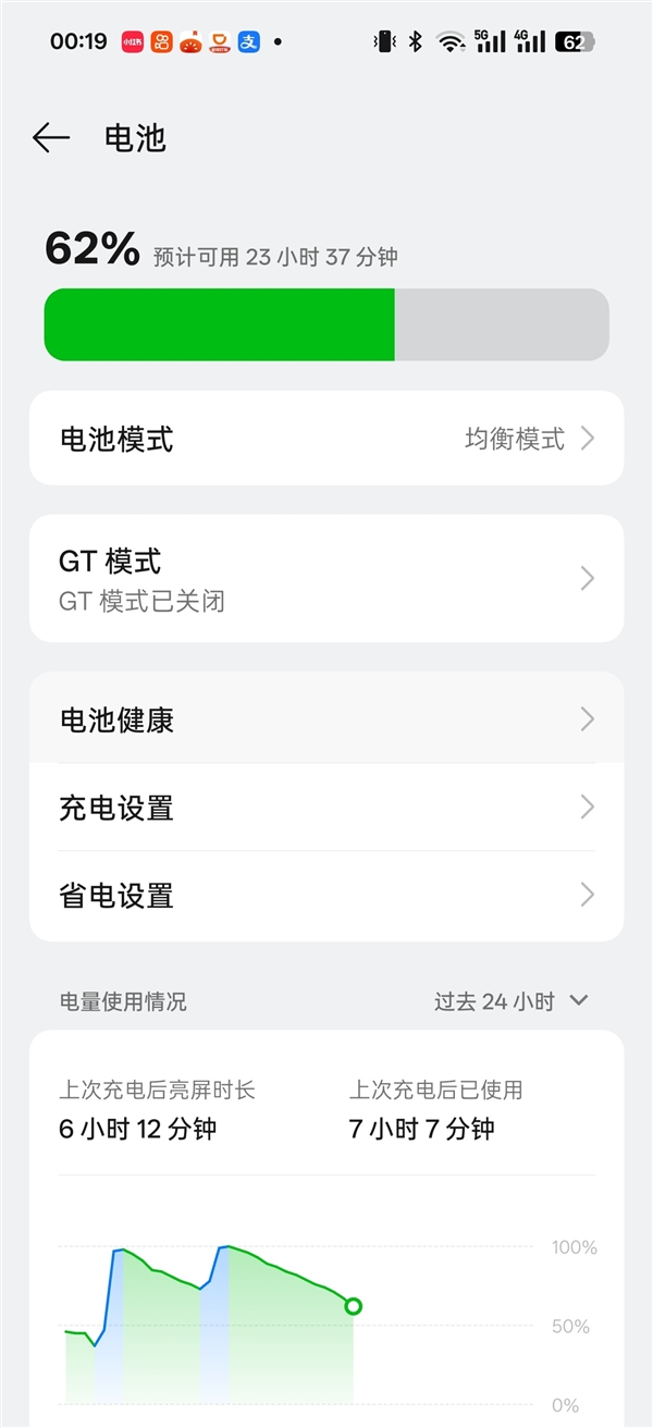 真我GT7超7000mAh电池含金量：插卡亮屏用6小时 还有62%电量