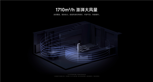 米家新风空调Pro上新：风吹人风避人、一年能省768度电
