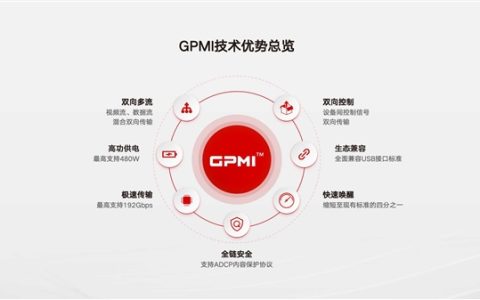 中国发布HDMI和DisplayPort替代方案！GPMI接口来了：一根线支持480W供电+192Gbps带宽