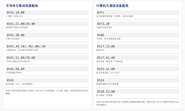 包含中国！美国对所有国家半导体等商品豁免“对等关税”：含手机、电脑、芯片等20项电子产品