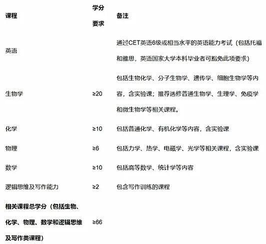 拒肖飞打招呼医生麻昊宁，曾公开多个专利