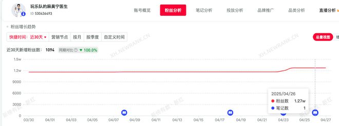 拒肖飞打招呼医生麻昊宁，曾公开多个专利