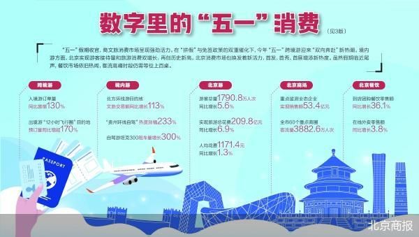 “五一”消费里的130%和300%