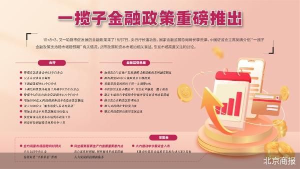 货币政策“十箭”齐发
