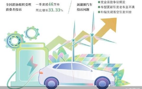 中消协点名新能源车三大纠纷投诉