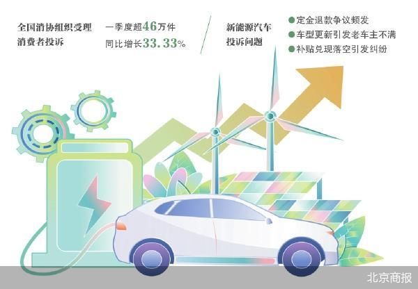 中消协点名新能源车三大纠纷投诉