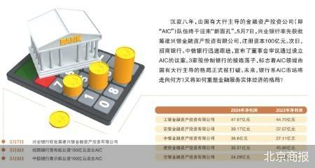 股份制银行涌入AIC