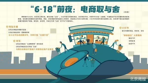引援流量大户 阿里京东激战最长“6·18”