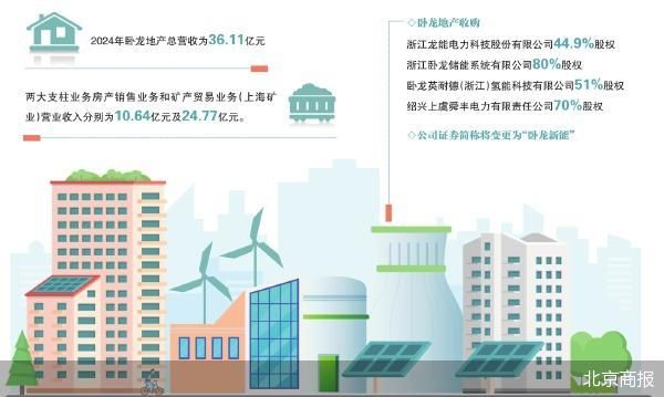 卧龙地产押注地产+新能源