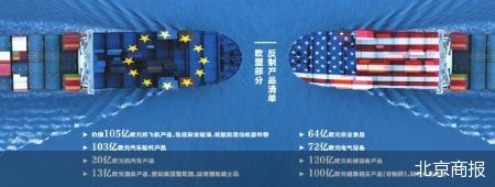 公布近千亿欧元反制清单 欧盟施压美国