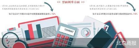 债市“科技板”推进火热